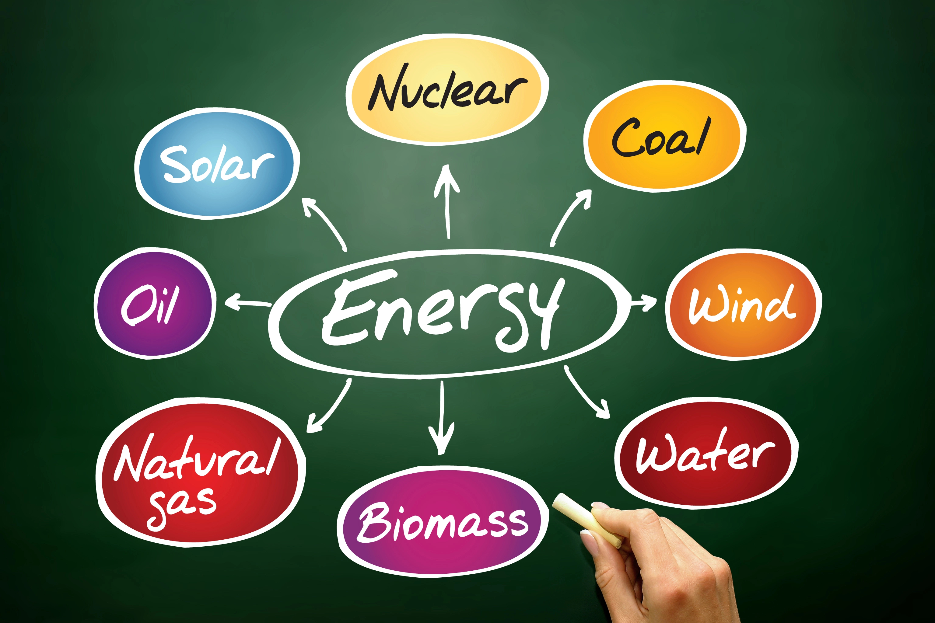 Various Energies Sketch image